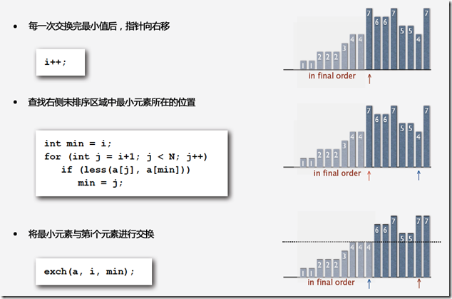 Selection Sort Code Analysis C Selection Sort Code Analysis C