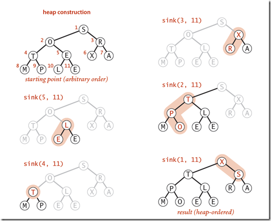 Build heap using bottom-up method Build heap using bottom-up method