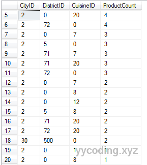 Query Filter Table