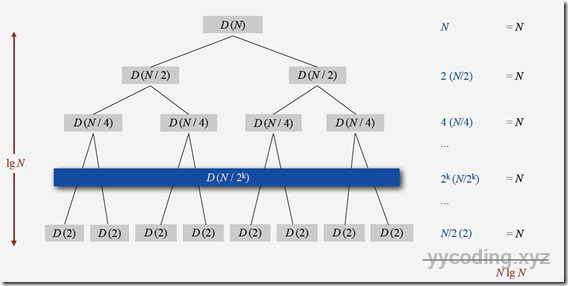 merge sort analysis merge sort analysis