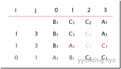 Quick Sort is not Stable Quick Sort is not Stable