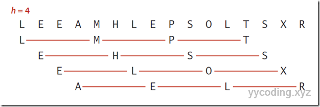 Shell Sort Partion Shell Sort Partion