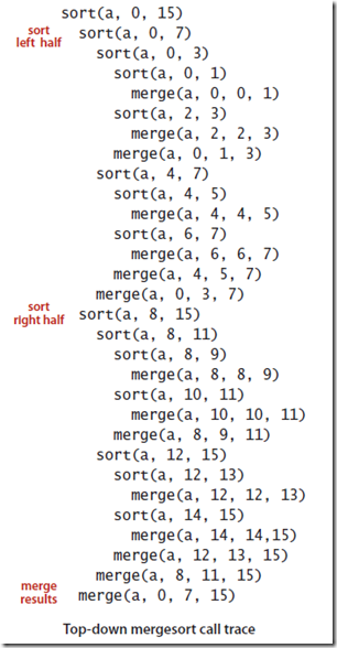 Top-Down merge的调用堆栈 Top-Down merge的调用堆栈