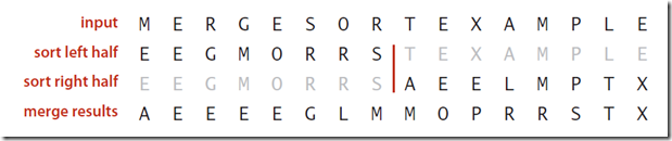 Definition of Merge Sort