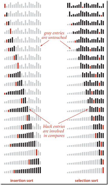 Selection Sort VS Insertion Sort Selection Sort VS Insertion Sort