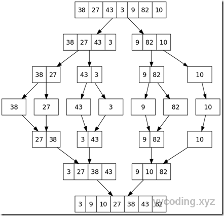 Merge_sort_algorithm_diagram Merge_sort_algorithm_diagram