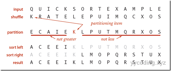 Basic Step of Quick Sort Basic Step of Quick Sort