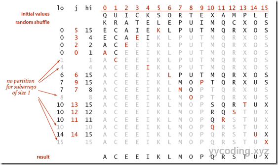 the two part sorted the two part sorted