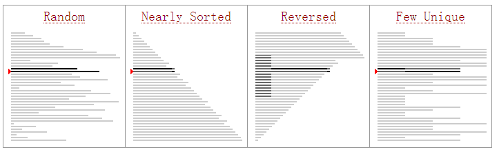 merge sort merge sort